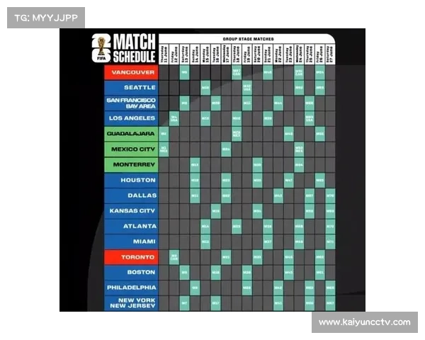 2026年世界杯首次由三国合办，美国11城、加拿大与墨西哥各承办部分比赛